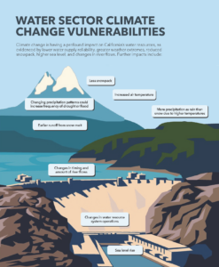 Climate Change Factsheet_Dec22_Page_1